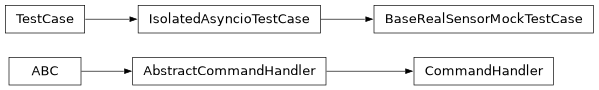 Inheritance diagram of lsst.ts.ess.controller.base_real_sensor_mock_test_case.BaseRealSensorMockTestCase, lsst.ts.ess.controller.command_handler.CommandHandler